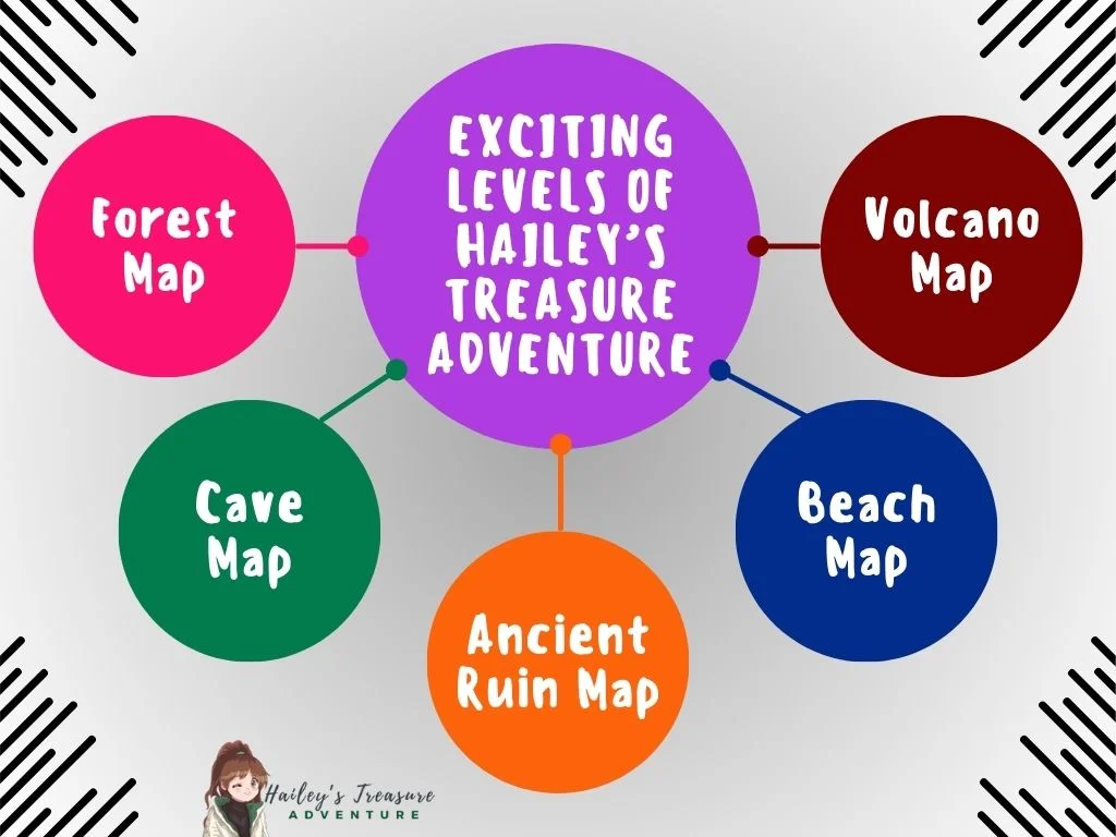 Exciting Levels of Hailey’s Treasure Adventure