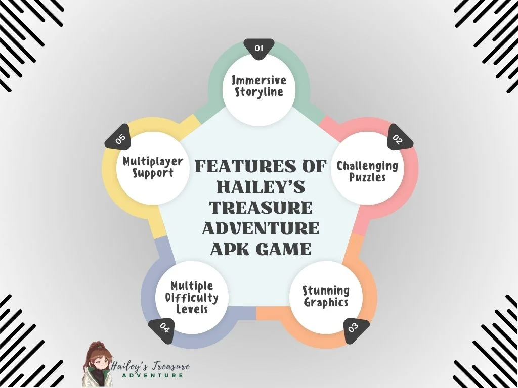 Features of Hailey’s Treasure Adventure APK Game