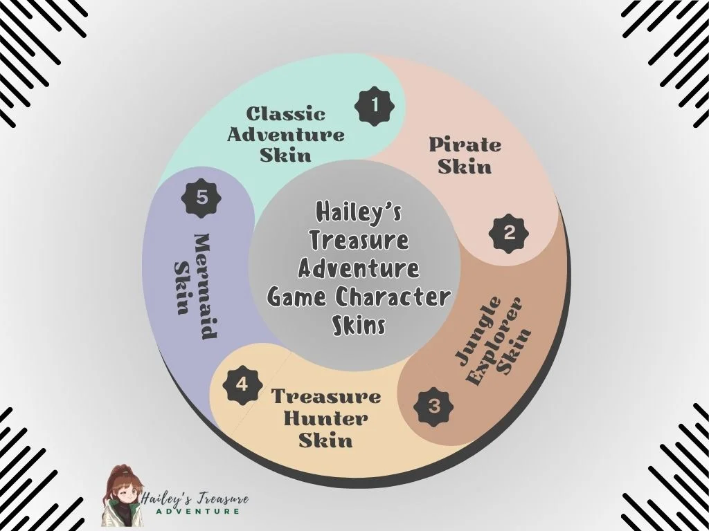 Hailey’s Treasure Adventure Game Character Skins